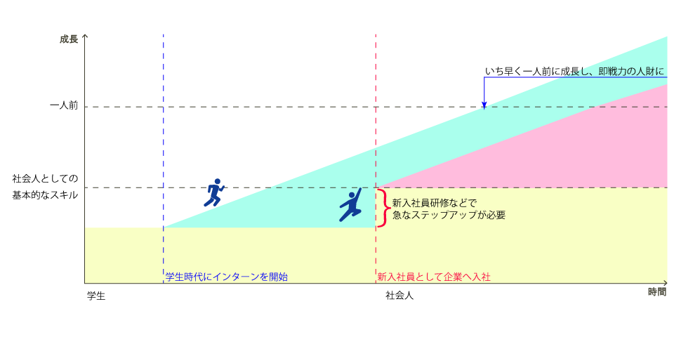 インターン採用 株式会社ユニキャスト